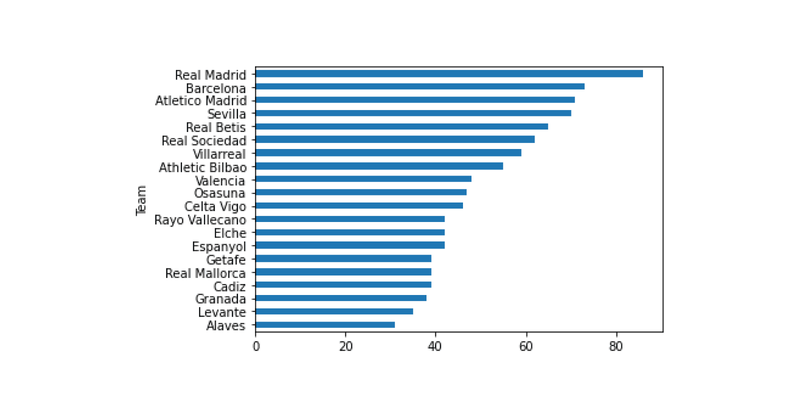 #01 | Getting Started with Pandas
