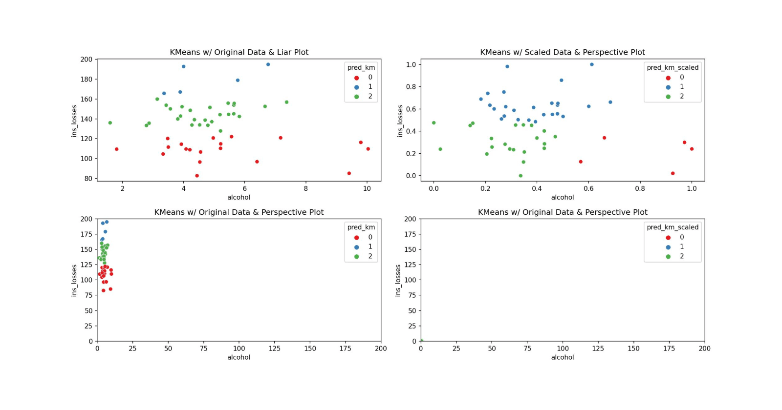 #05 | The k-Means & Unsupervised Clustering Models