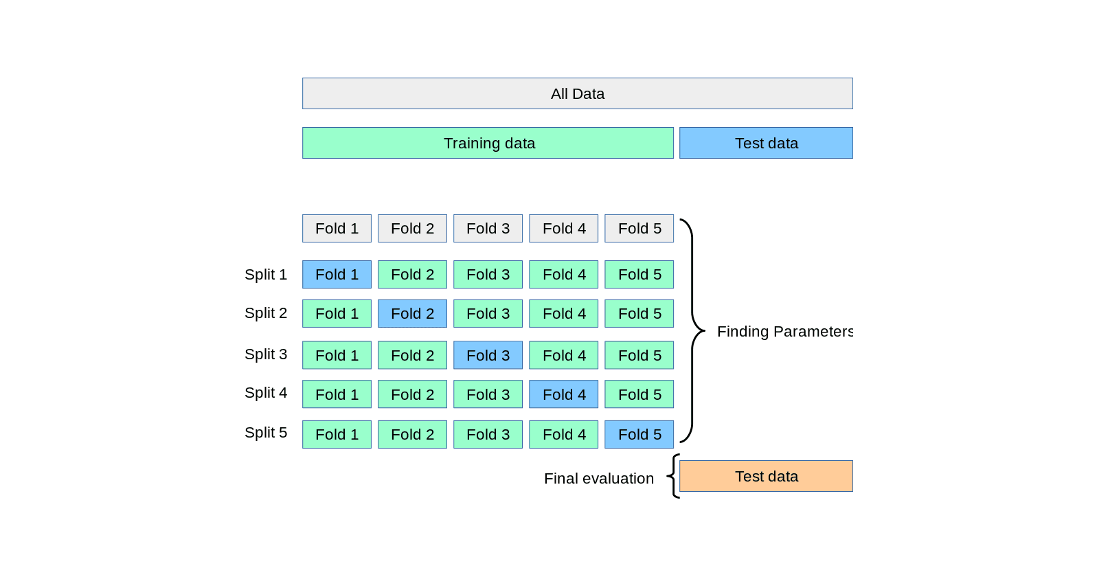 #04 | Overfitting & Hyperparameter Tuning with Cross Validation