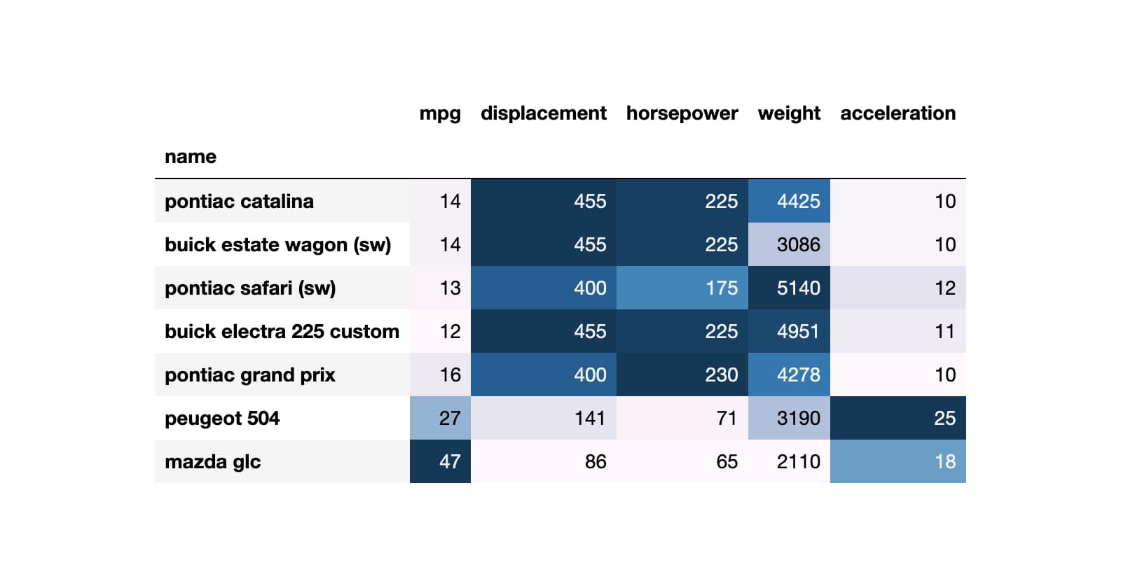 #06 | Locating & Filtering the pandas.DataFrame