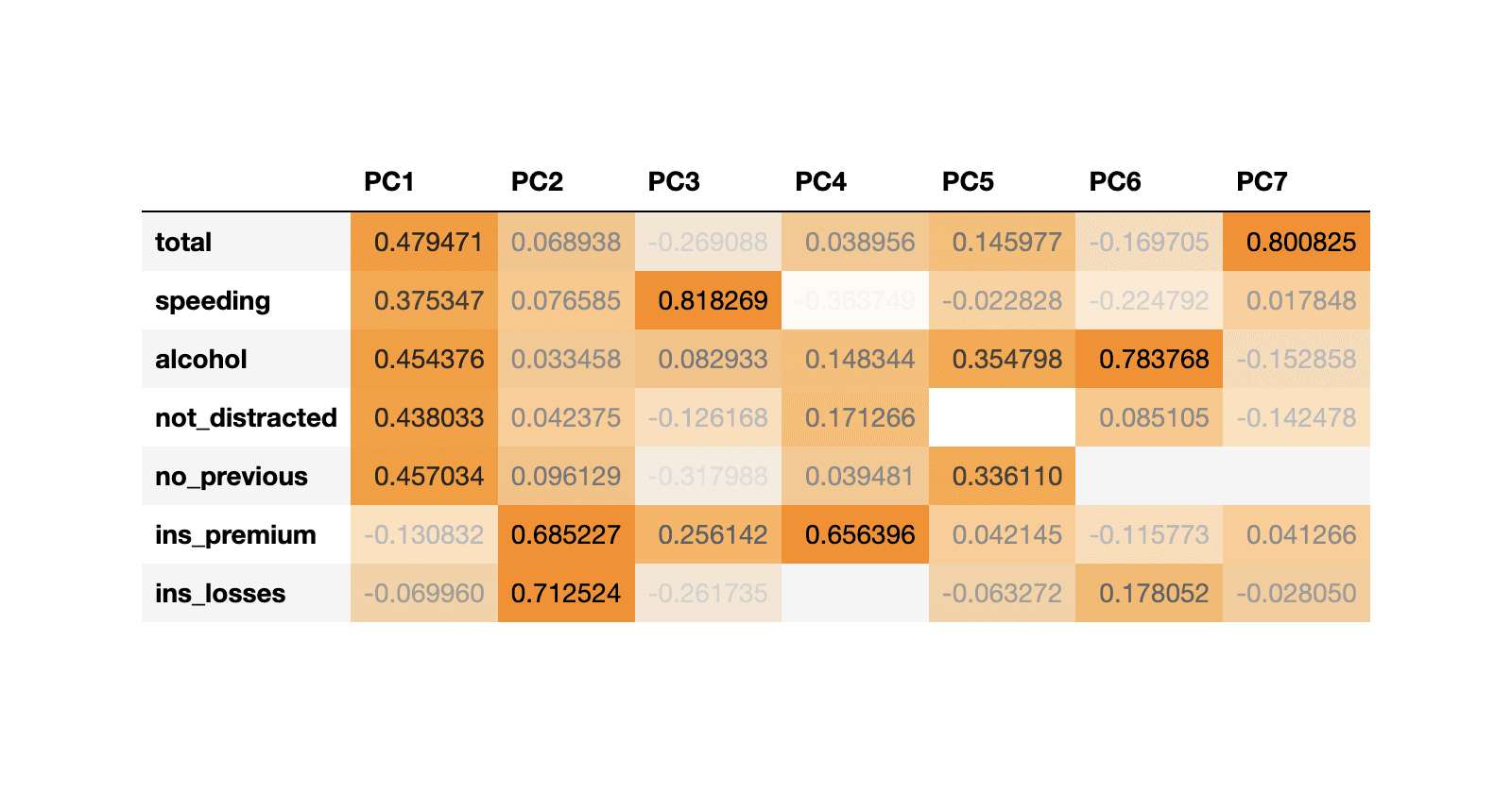 #06 | The Principal Component Analysis (PCA) & Dimensionality Reduction Techniques